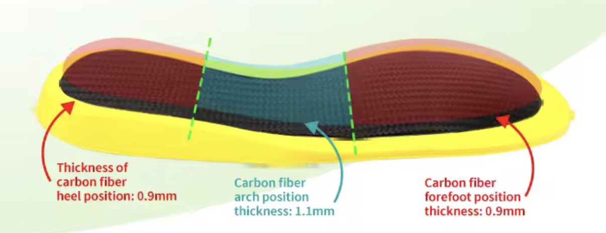 Full Length Carbon Plate Insole