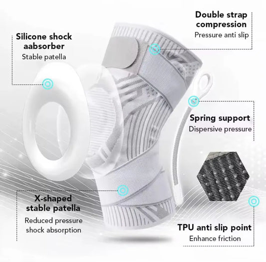 White and gray knee support brace with callout labels highlighting features such as silicone shock absorber, double strap compression, spring support, X-shaped stable patella, and TPU anti slip point.