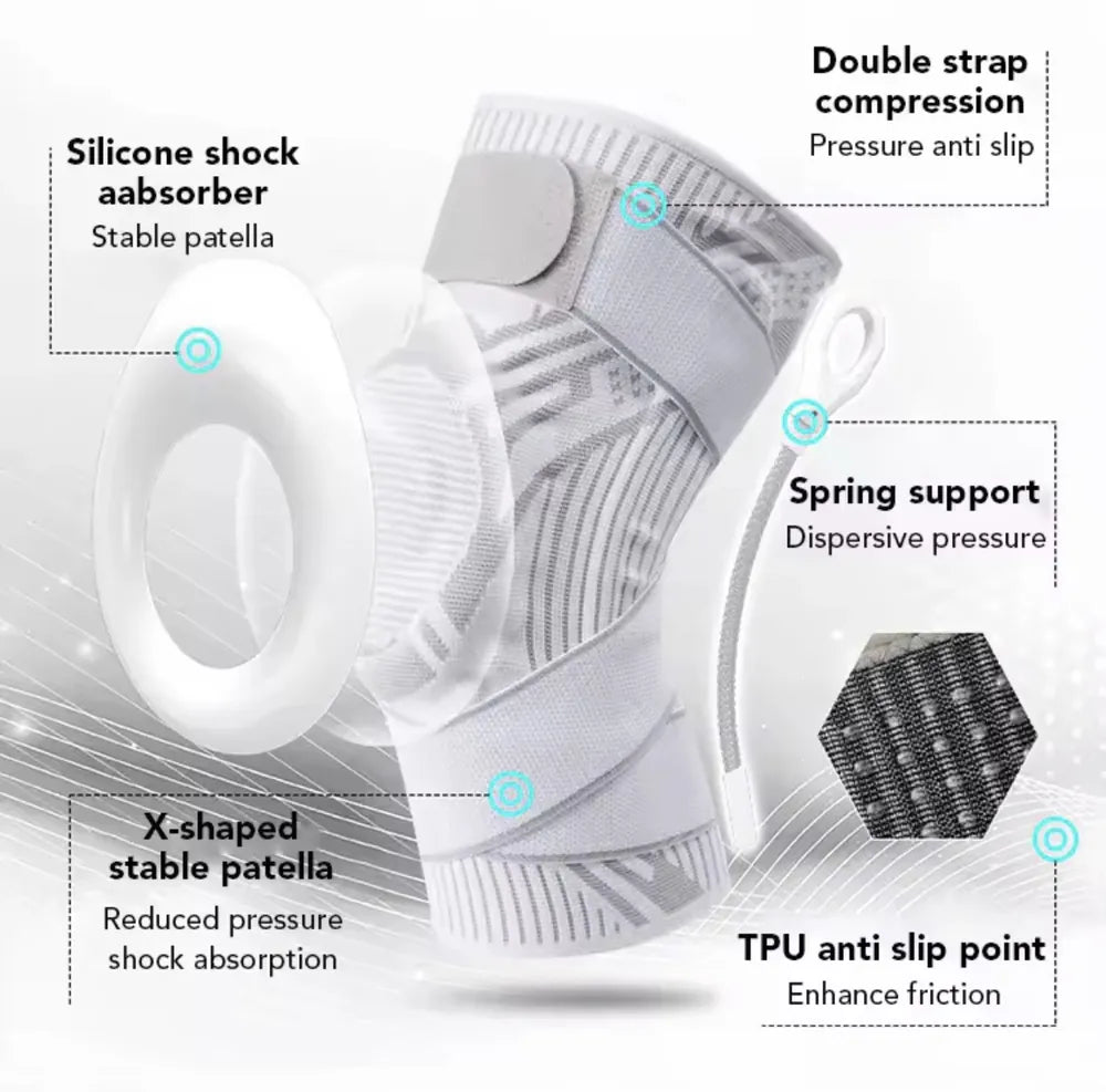 White and gray knee support brace with callout labels highlighting features such as silicone shock absorber, double strap compression, spring support, X-shaped stable patella, and TPU anti slip point.