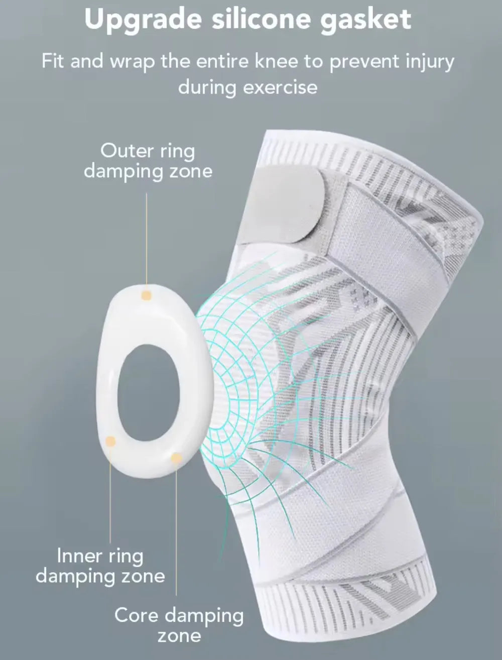 White knee support brace with overlaid callouts reading 'Outer ring damping zone,' 'Inner ring damping zone,' and 'Core damping zone,' plus the headline 'Upgrade silicone gasket' and explanatory text on a gray background.